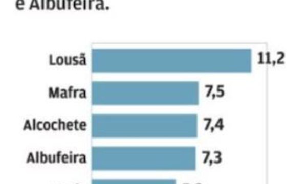 mafra_cada_vez_mais_atrativa