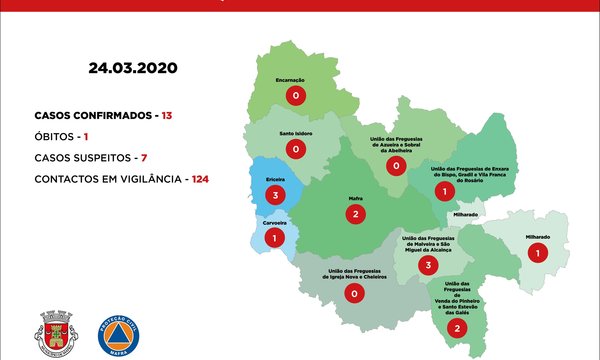 mapa_situacaoepidemiologicamafra