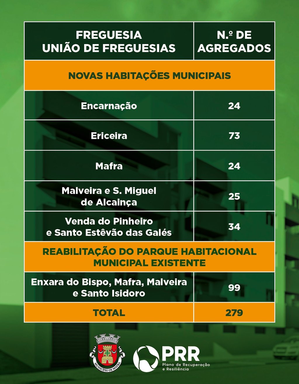 post_prr2_v3