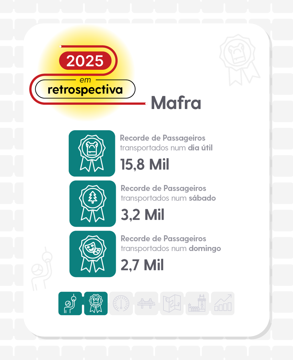 dados_2025_mafra_2