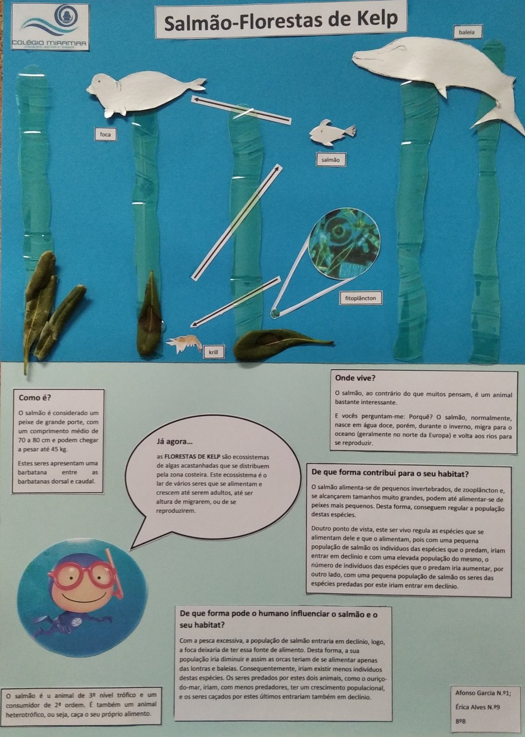 AfonsoGarcia-EricaAlves-SalmaoFloresta