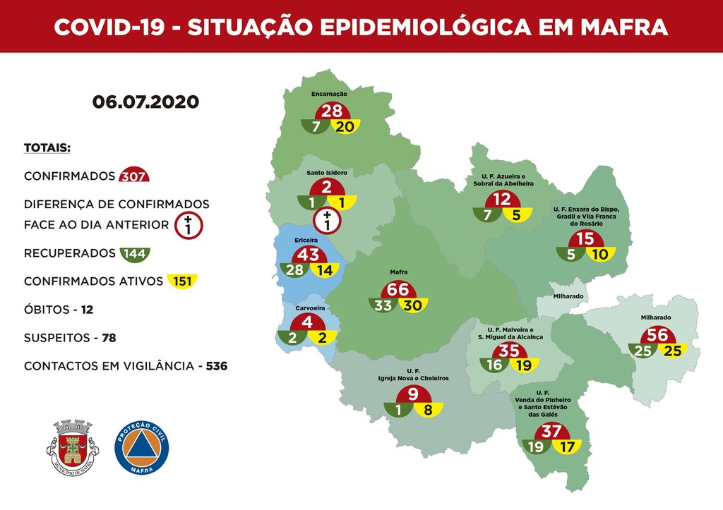 mapa_epidemiológico-dia-6-de-julho-de-2020