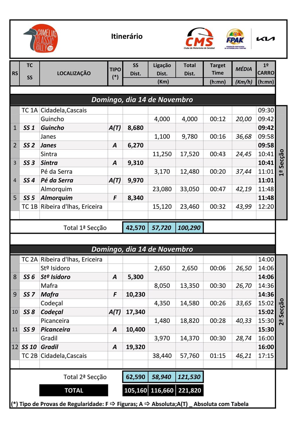 Camélias Classic rally