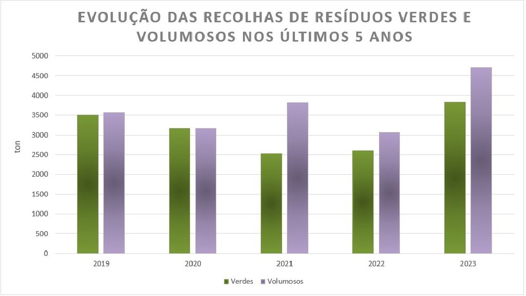Evolução verdes-volumosos 23