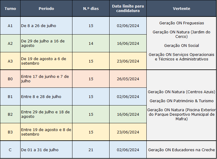Geração ON_2024_Calendário_turnos_prazos_atualizado_23maio2024